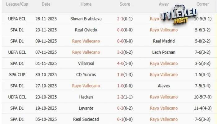 Tình hình Valencia trước trận so tài