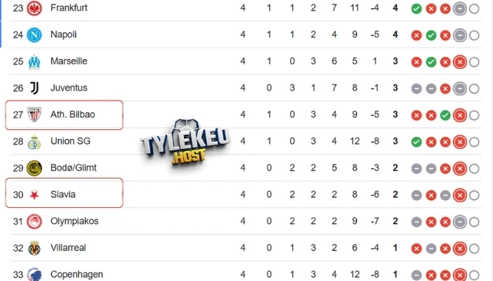 Vị thứ Praha vs Athletic Club trên BXH