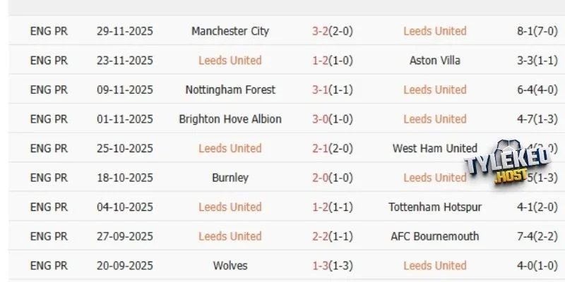 Phong độ của tuyển Leeds United