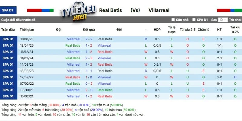 Kết quả những lần đối đầu gần nhất giữa hai CLB