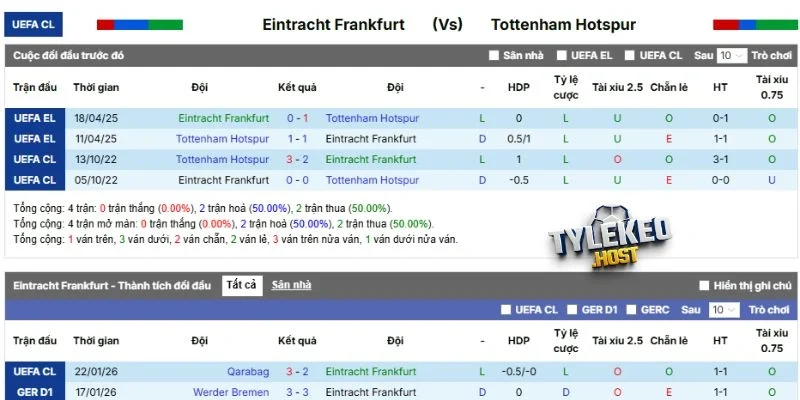 Kết quả những lần gặp nhau trước đó của hai đội