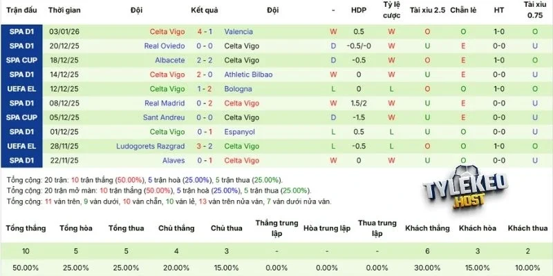 Kết quả thi đấu gần nhất của đội khách