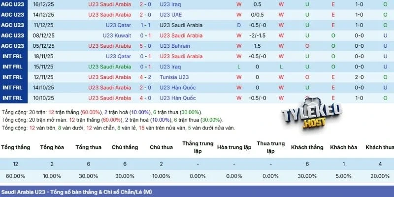 Tình hình chủ nhà