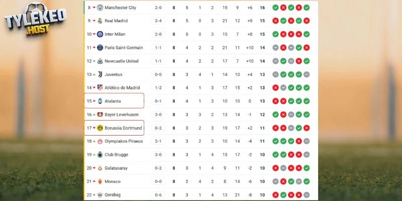 Cục diện vị trí hiện tại của hai đội