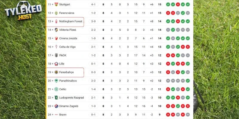 Cục diện xếp hạng hai CLB ở C1