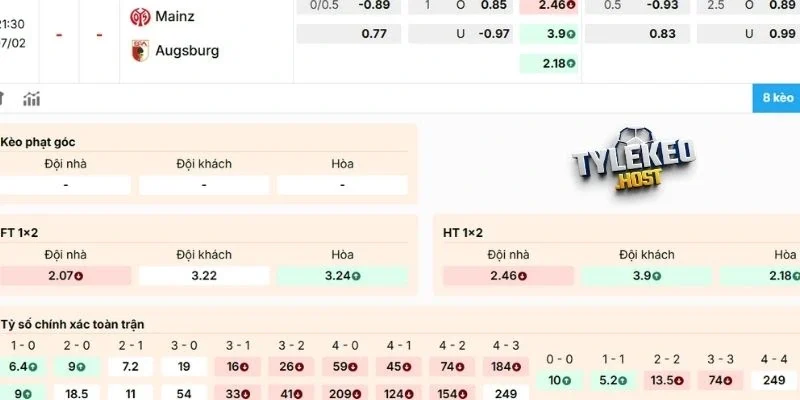 Nhận xét kèo trận Mainz 05 vs Augsburg