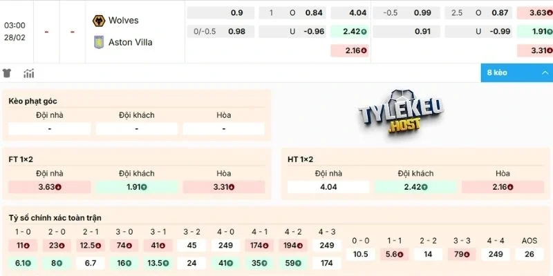 Phân tích  kèo Wolves vs Aston Villa
