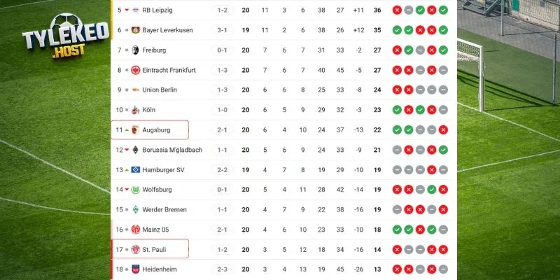 Thứ hạng của cặp đấu tại giải quốc nội 