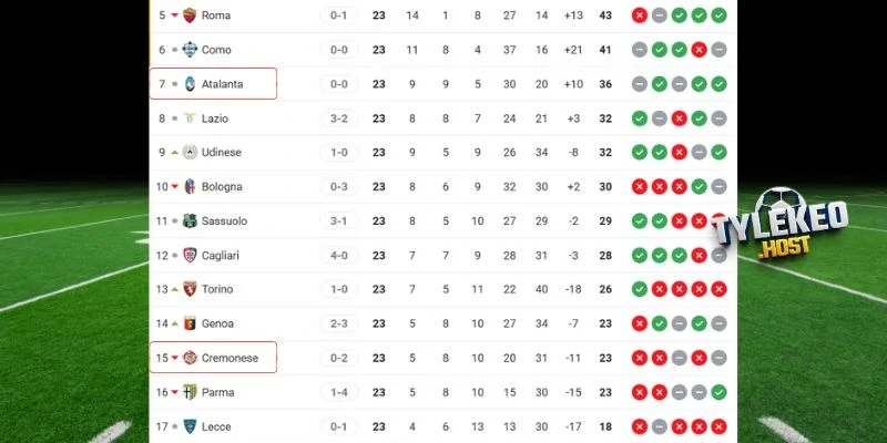 Tình hình bảng xếp hạng Atalanta vs Cremonese