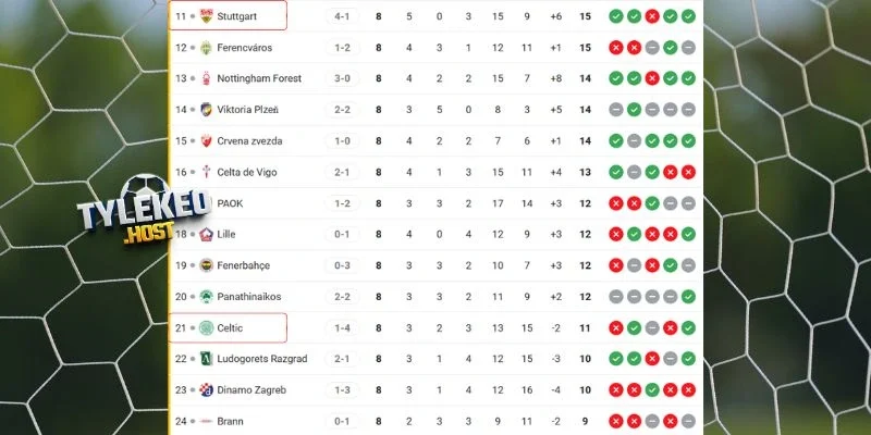 Tình hình thứ bậc của hai CLB lúc này