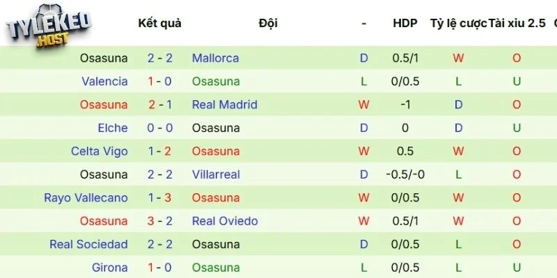 Kết quả gần đây của Osasuna
