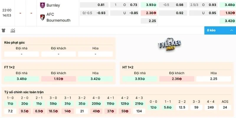 Dự đoán kèo Burnley vs Bournemouth hôm nay