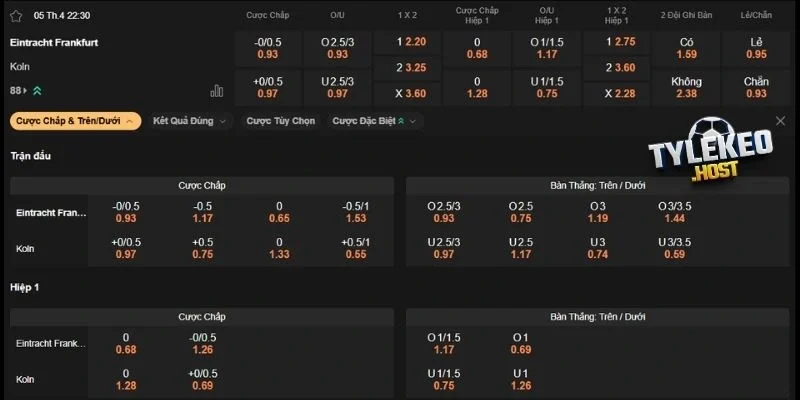 Dự đoán kèo Frankfurt vs Köln 