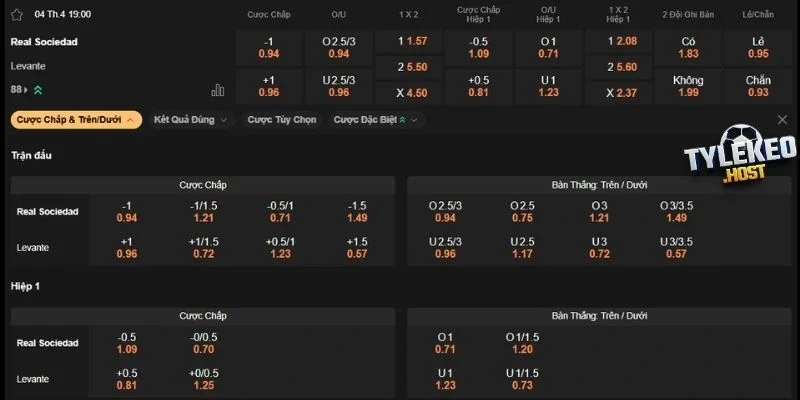 Dự đoán kèo Real Sociedad vs Levante