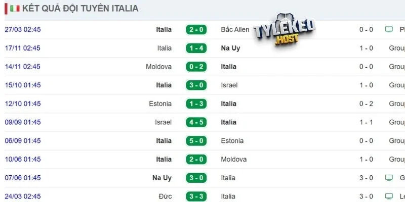 Phong độ của Italy