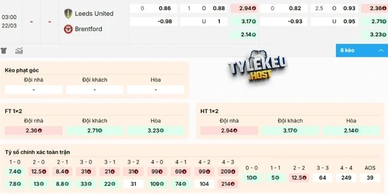 Dự đoán kèo hôm nay Leeds United vs Brentford