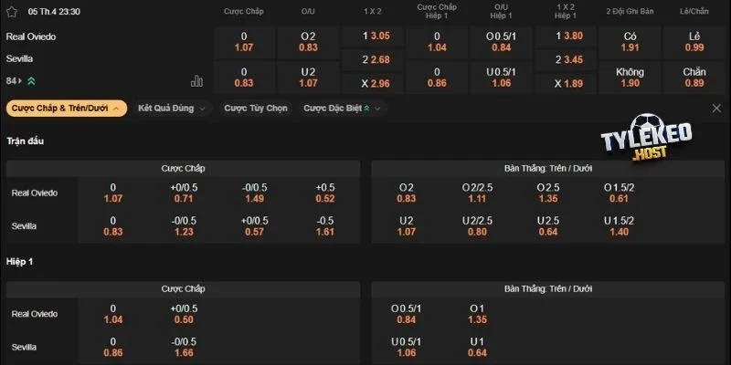 Soi kèo trận Real Oviedo vs Sevilla