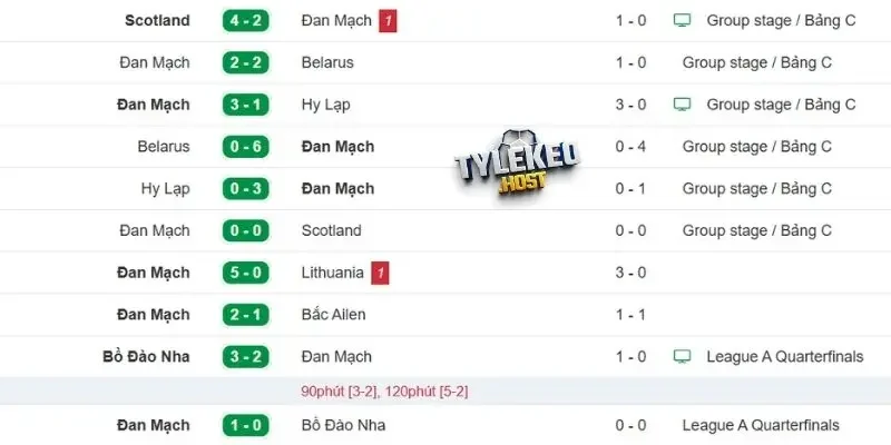 Phong độ của Đan Mạch 