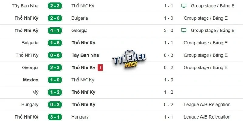 Phong độ của Thổ Nhĩ Kỳ