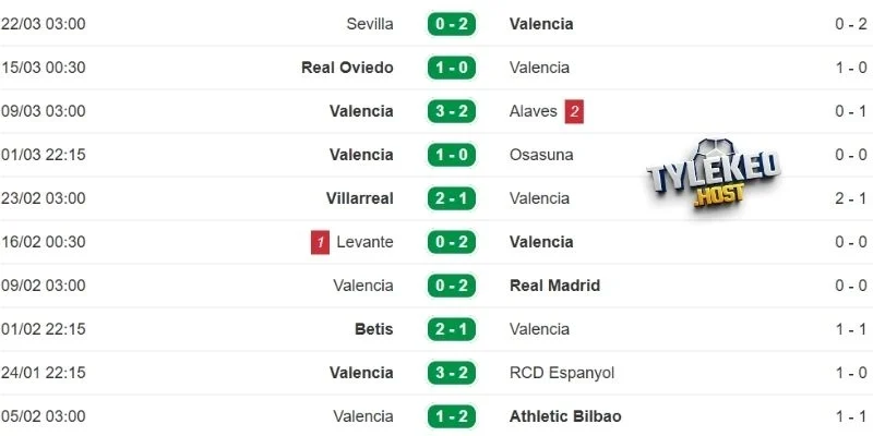 Phong độ của Valencia