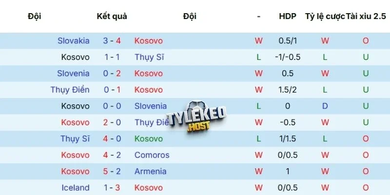 Phong độ của Kosovo