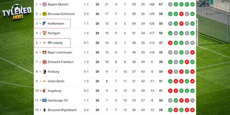 Vị trí của RB Leipzig vs Hoffenheim