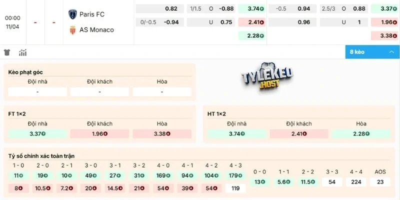 Dự đoán kèo Paris FC vs Monaco