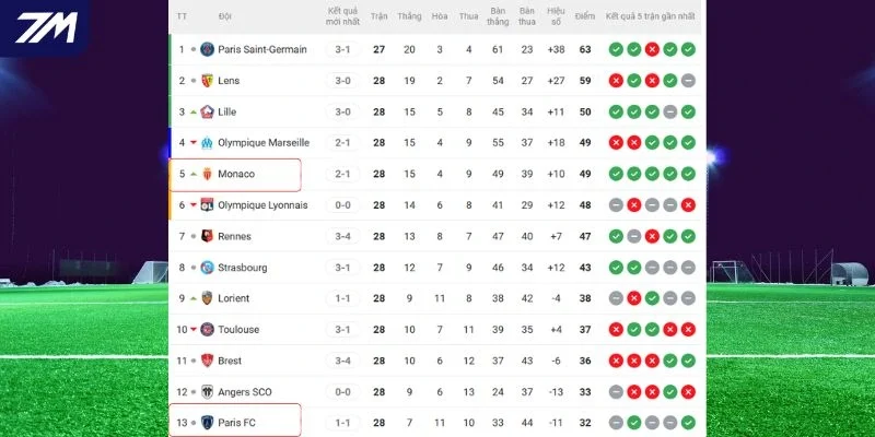 Vị trí của Paris FC vs Monaco tại giải