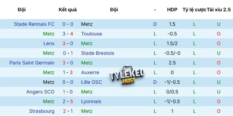 Phong độ của Metz 