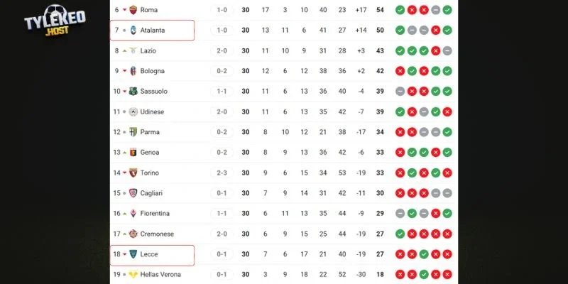 Vị trí của Lecce vs Atalanta tại Serie A